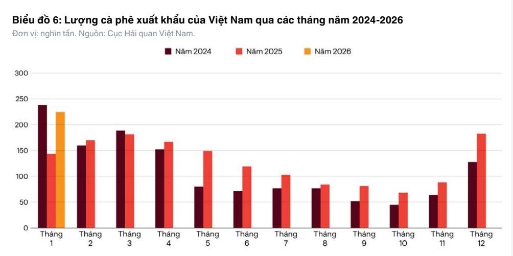 san luong xuat khau ca phe viet nam